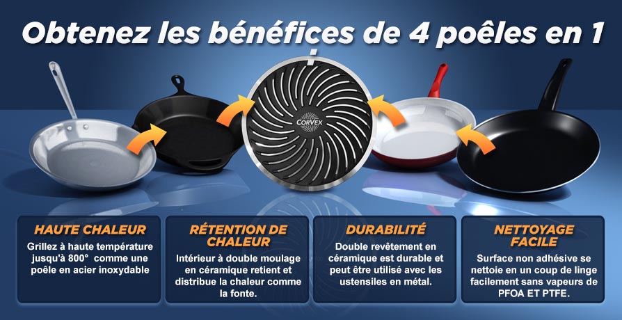 Obtenez les bénéfices de 4 poêles en 1